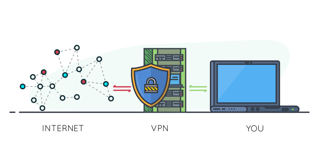 Nytt projekt: Hitta din nya VPN-tjänst